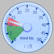 Wind Gauge